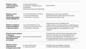 Что относится к медицинским услугам в Инсити
