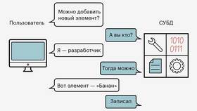 Что такое банк данных в Инсити