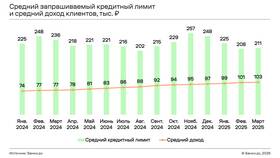 Что такое лимит кредитного счета в Инсити