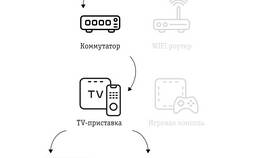 Как настроить каналы на ТВ-приставке в Инсити