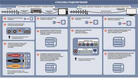 Как найти каналы на телевизоре с приставкой в Инсити