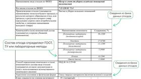 Как оформить паспорт объекта в Инсити