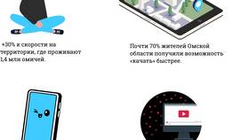 Как подключить дополнительные услуги на Tele2 в Инсити