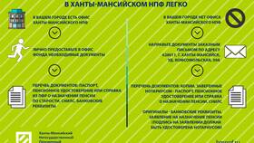 Как получить корпоративную пенсию от Сбербанка в Инсити