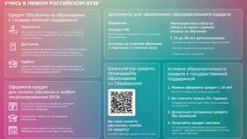 Как получить кредит в Сбербанке России в Инсити