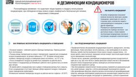 Как правильно чистить фильтр в сплит-системе