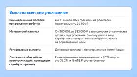 Как рассчитать декретные выплаты работающим женщинам в Инсити