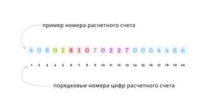 Как расшифровывается ВТБ в Инсити