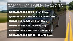 Как считать расход топлива по километражу в Инсити