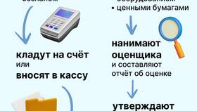 Как зарегистрировать ООО: пошаговая инструкция в Инсити