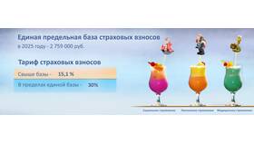 Настройка страховых взносов в 1С в Инсити