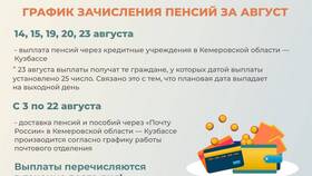 Отдел выплат: что это в Инсити
