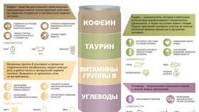 Почему энергетики появились в доставке: причины и последствия в Инсити