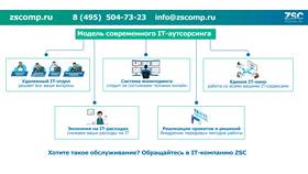 Порядок как документ: структура и значение в Инсити