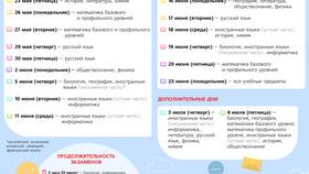 Зачем требуют паспорт на экзамене в Инсити